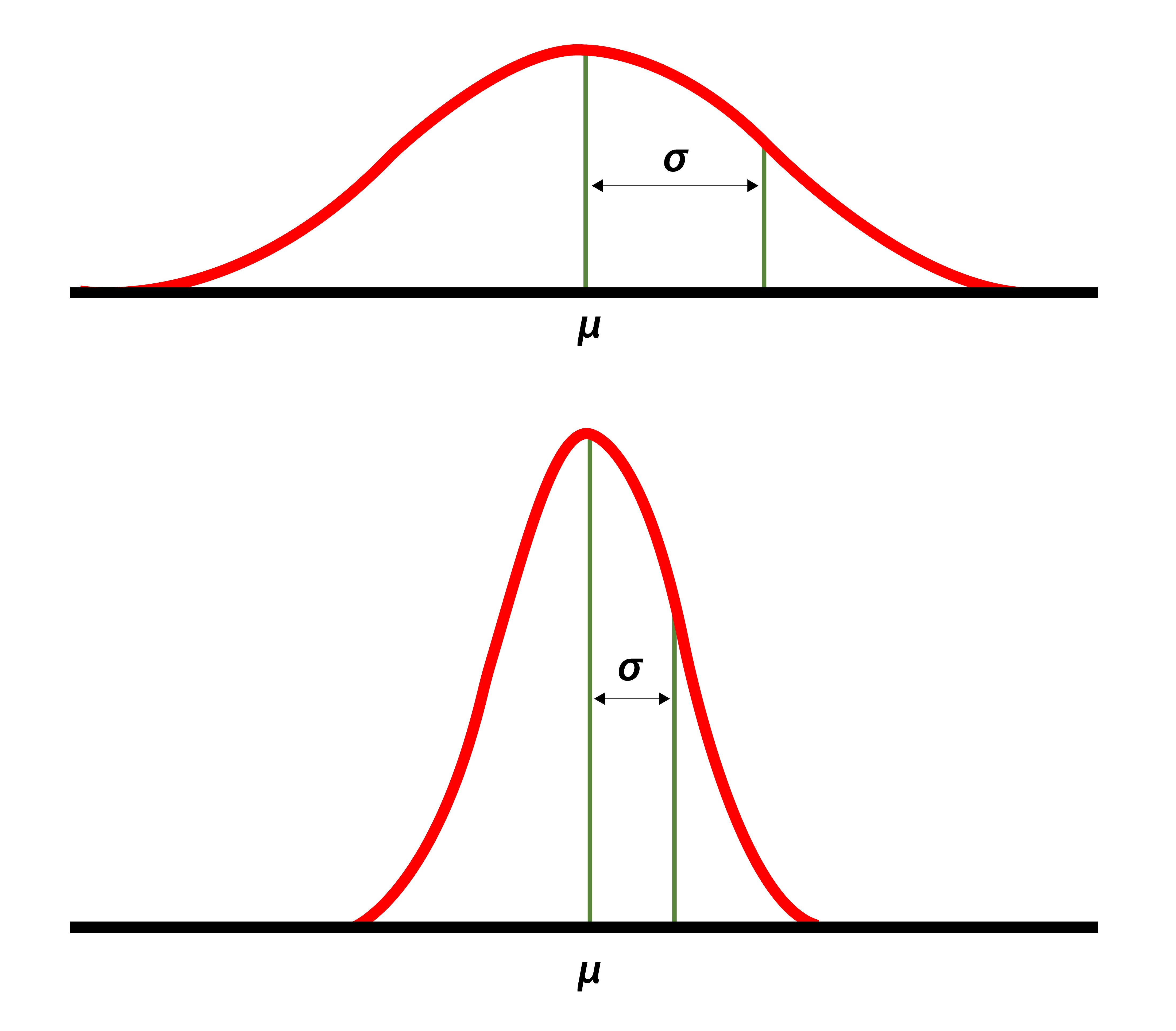 how to do standard deviation in excel overview