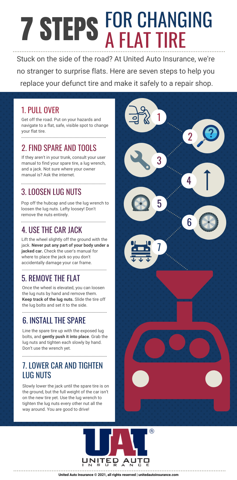 Steps to change a flat tire