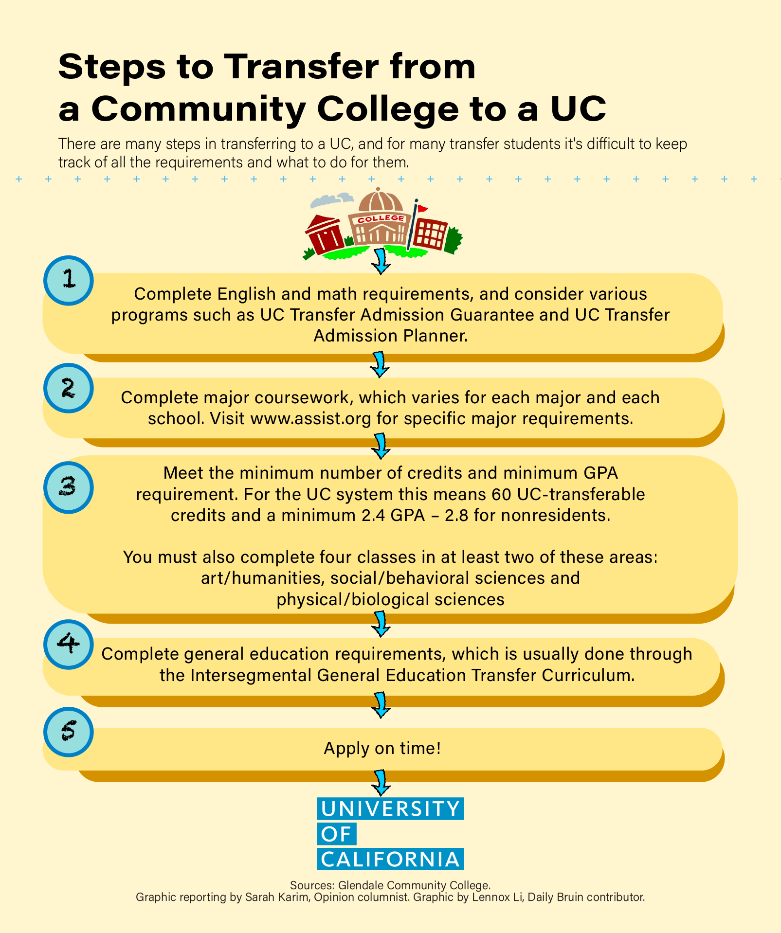 Nursing program overview