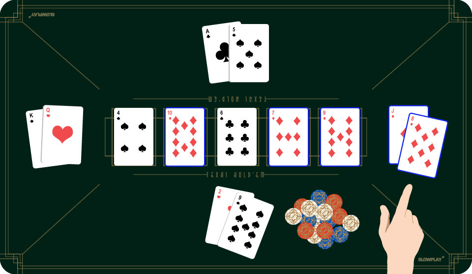 Texas Hold'em Gameplay