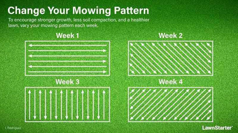 Best practices for mowing a lawn