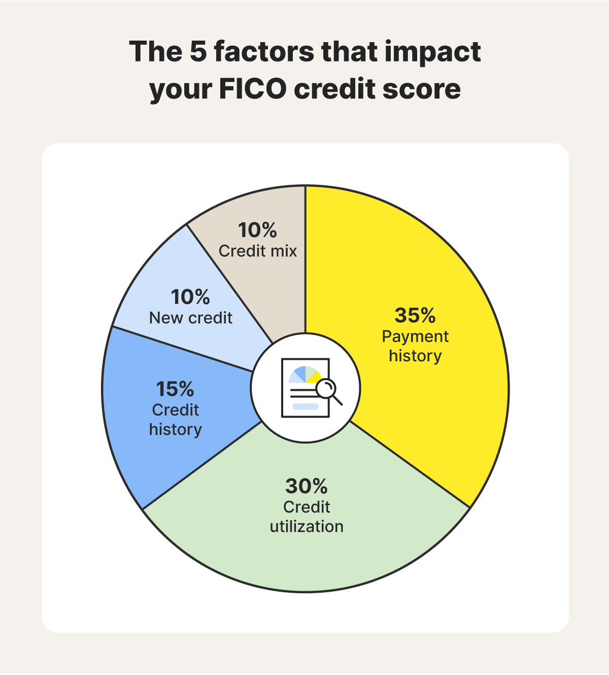 Effective Ways to Avoid Interest on Credit Card Payments