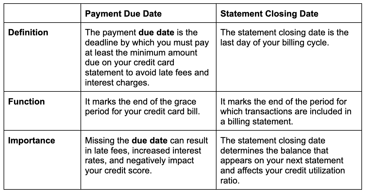 Avoid Interest on Credit Cards