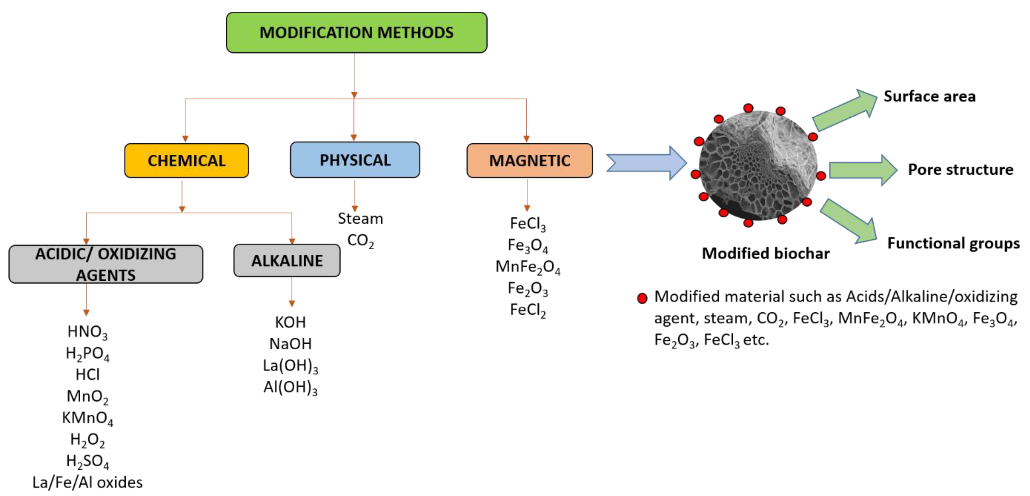 Image of water filtration for fluoride removal